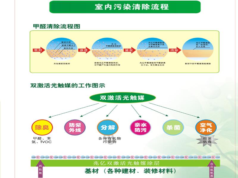 兆億環(huán)?？諝鈨艋? /></a>
                                        <span><a href=