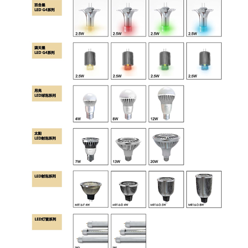 LED射炮、球泡、燈管系列