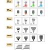 LED射炮、球泡、燈管系列