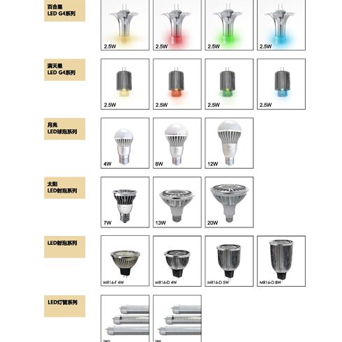 LED射炮、球泡、燈管系列