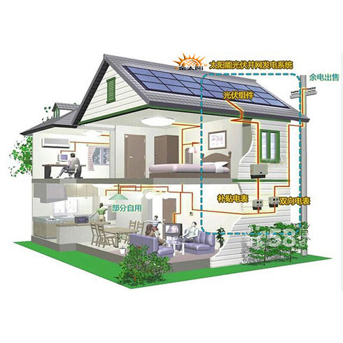 金太陽(yáng)光伏發(fā)電