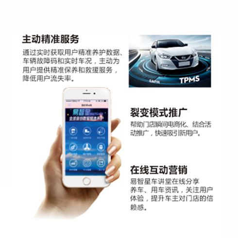 易智星精準(zhǔn)營(yíng)銷(xiāo)體系