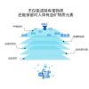 億智泉互聯(lián)網凈水器-凈水器原理圖
